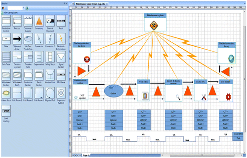 Figure 6. Example of general maintenance state map (developed from Edraw Max software).