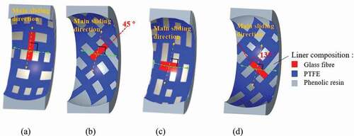 Figure 4. Schematic demonstration of the composite aligned at (a) 0°, (b) 45°, (c) 90°, and (d) 135° relative to the main sliding direction in the spherical plain bearing.