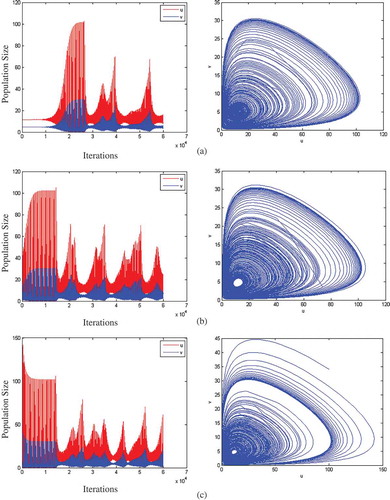 Figure 4. System performance for the game-based model.