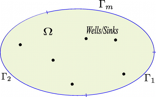 Figure 1. Example of domain and its boundary.