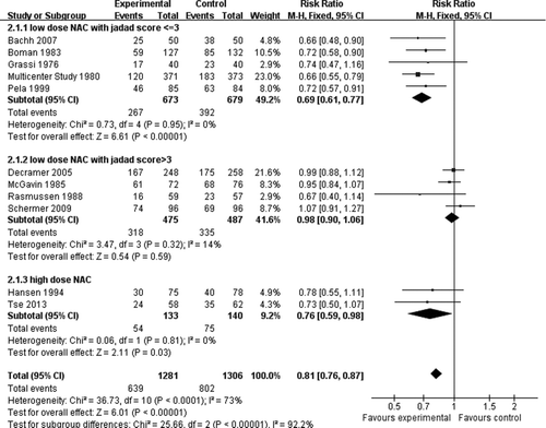 Figure 3.  Forest plot from meta-analysis, including all 11 included RCTs, assessing relative risk (RR) of the number of patients with at least one exacerbation.