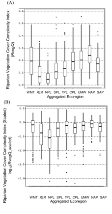 Figure 3 Comparison of (A) Riparian Vegetation Cover Complexity Index (RVegQ), and (B) scaled values of the same index (log10-transformed) in sample lakes across 9 NLA aggregated ecoregions (RVegQ_scaled = RVegQ divided by its geometric mean in least-disturbed lakes within the same region). Unweighted sample statistics are shown. Box midline and lower and upper ends show median and 25th and 75th percentile values, respectively; whiskers show maximum and minimum observations within 1.5 times the interquartile range above/below box ends; dots show outliers. See Fig. 1 for definitions of aggregated ecoregions.