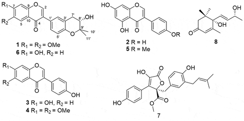 Figure 1. Structures of compounds 1–8.