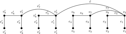 Figure 3. Representation of vertices and edges of B4.