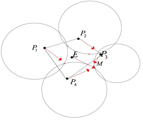 Figure 7. Strategy of the pursuers.