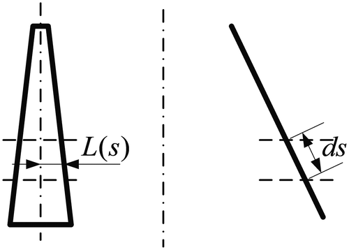 Figure 3. Undeformed Gore profile of a round parachute.