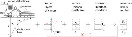 Figure 1. The scheme used in MLBA procedure.