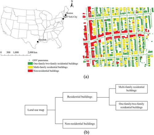 Figure 1. (a) The locations of the study areas and land-use map of a case study area in New York City and (b) the land-use classification system in this study. For full colour versions of the figures in this paper, please see the online version.