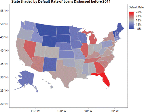 Figure 1. Heat map, default rates by state (Figure 1 was created using JMP).