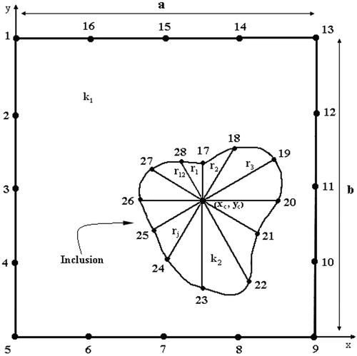 Figure 2. Geometric parameters and problem modelling.