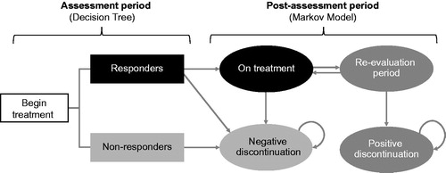 Figure 1. Illustration of CE Model Structure.