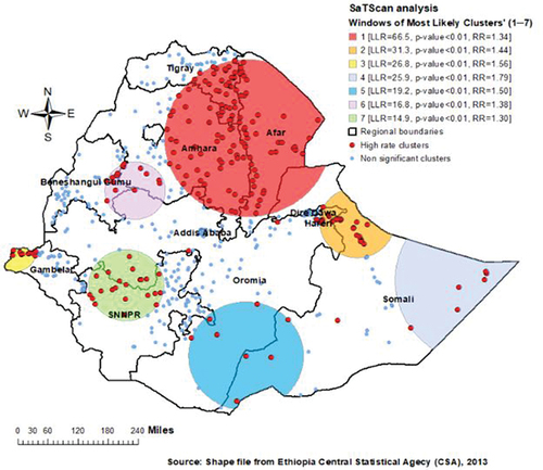 Figure 5. SaTScan analysis of tetanus-unprotected births in Ethiopia, map produced using ArcGIS.