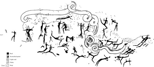 Figure 6. This large image – at Rain Snake Shelter on the banks of the Senqu close to Likoaeng – perhaps best displays !Khwa, the rain in the form of the giant serpent. Tamers-of-the-rain, some in dancing postures, are bending forwards and bleeding from the nose while others clap and hold out “charms” to placate the animal while it is led by a line to the nose. At its fattest point, the serpent’s body has six or seven “cut” marks, which parallel the incised cuts on the rock immediately below the painting (Challis et al., Citation2013). The cliff line in which the shelter is formed is also engraved with many cut marks, as if the place itself were the snake (Skinner and Challis, Citation2022; cf. Hollmann, Citation2007).