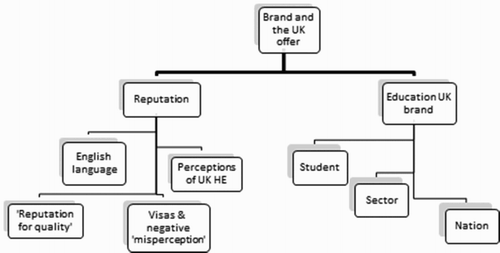 Figure 1. Illustration of thematic structure.