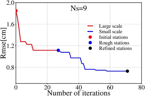 Figure 12. When the number of stations (Ns) is 9, the RMSE of the stations obtained with the IDAL method varies with the number of iterations.