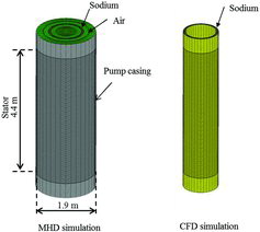 Figure 3. ETEC 160 m3/min mesh.