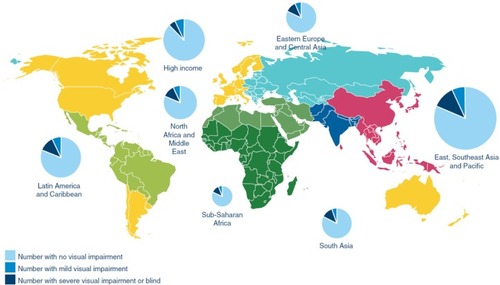 Figure 1 Burden by world region of retinopathy of prematurity related visual impairment among premature infants born in 2010 and surviving the neonatal period.