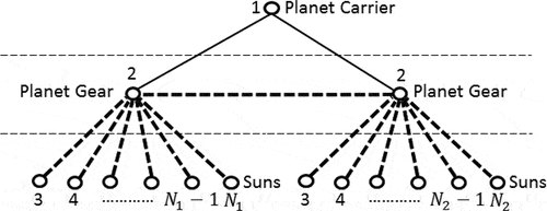Figure 4. A double -planet FGE.