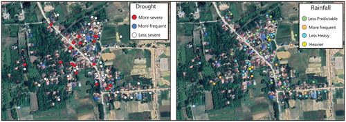 Figure 3 Spatially mapped drought and rainfall perception in an alluvial riverside village.