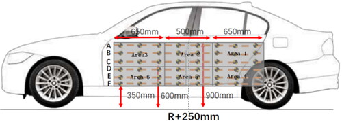 Figure 18. Schematic diagram of evaluation area division.