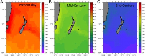 Figure 11. The spatial variation in mean surface pH in the SWP for A, the present-day, and projected for B, Mid-Century and C, End-Century, using the ESM5 model under RCP8.5.