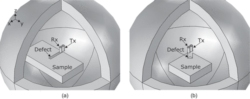 Figure 7. Diagrams showing the location of the sample, defect and coils in the COMSOL FE model for (a) a defect on a single edge and (b) a corner defect. The diagrams are shown for the (0,0) mm location.