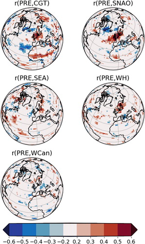 Fig. 7. Correlation between summer precipitation and (a) CGT index, (b) SNAO, (c) SEA, (d) WH and (e) WCan predictors based on z500 during March. Global precipitation from the Global Precipitation Climatology Project (GPCP) Monthly Analysis (New Version 2.3). z500 indices calculated with ERA5 data.