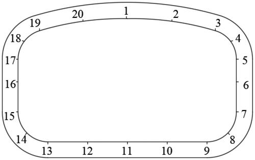 Figure 9. Arrangement of measuring points of displacement, stress, and safety factor.