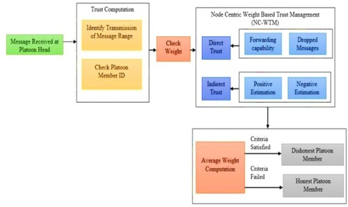 Figure 3. Block diagram of the proposed methodology.