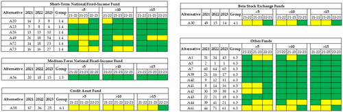 Figure 20. Comparison of ranking movements across three years for five categories.Source: Own elaboration.