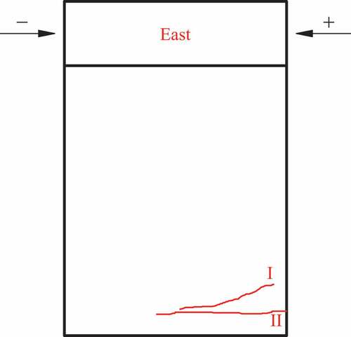 Figure 27. The schematic diagram of cracks in DW2.