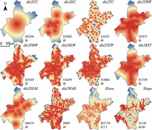 Figure 5. The spatial variables used to model the urban growth of Wuhan, including dis2CC, dis2DC, dis2TC, dis2TRW, dis2PRW, dis2SEW, dis2TEW, dis2RST, dis2EEM, dis2WAB, Eleva, and Slope. Labels and units of spatial variables are explained in .Table 1