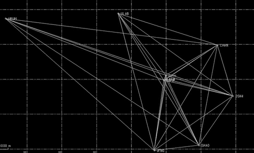 Figure 6. Joint Settlement Based on IGS Stations: point distribution map, in this paper, six IGS control points are selected for adjustment; Results of adjustment Among them, points g03-g06 are the primary control points selected in this paper. From the Table, it can be seen that the adjustment errors are all less than 0.005 m