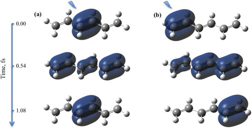 Figure 2. Snapshots of the spin density evolution following ionisation from (a) NBO-1 and (b) NBO-2 in the hexatriene molecule. Simulation with fixed nuclei, at the equilibrium geometry of the neutral species. Isovalue of 0.002 is used. Lightning bolt symbol designates the ionisation site.