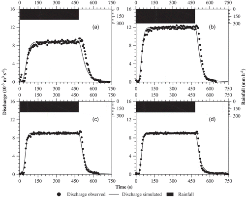 Fig. 2 Observed effective rainfall hyetographs and observed and simulated hydrographs for an aluminum surface, 12.2 m long and 12.2 m wide, with a cross slope of 1% and longitudinal slope of: (a) 0.5%, (b) 1.0%, (c) 1.5%, and (d) 2.0%. Observed data presented above are from Lot 3 of Ben-Zvi (Citation1984).