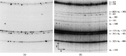 FIGURE 12 Corresponding diffraction patterns (a) and (b) registered by the image plate detector at beamline BW5 (area ‘‘1’’ of Fig. 11) and by one of the two wire-frame area detectors at PETRA2, respectively. The reflections are indexed on the right for the phases γ-TiAl and α2-Ti3Al. From Böhm et al. (Citation2003).