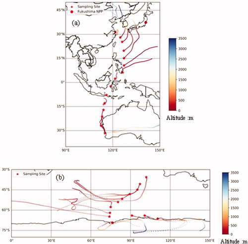 Fig. 2. Three-dimensional 96-h backward trajectories of the sampled air parcels: (a) samples #15–#29 covering the Western Australia coastline, southeast Asia ITCZ, and subtropical western Pacific, (b) samples #1–#14 covering the Southern Ocean and the coastal region of East Antarctica.