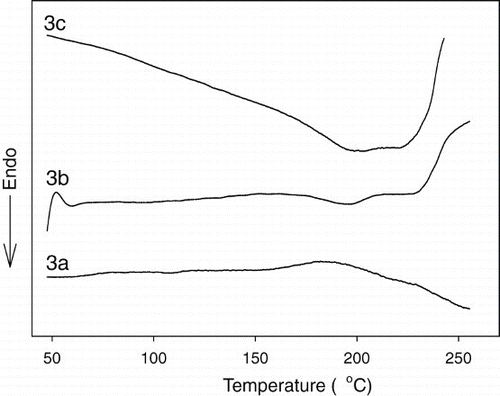 Figure 1. DSC thermograms of the polymers (heating rate=5°C/min).