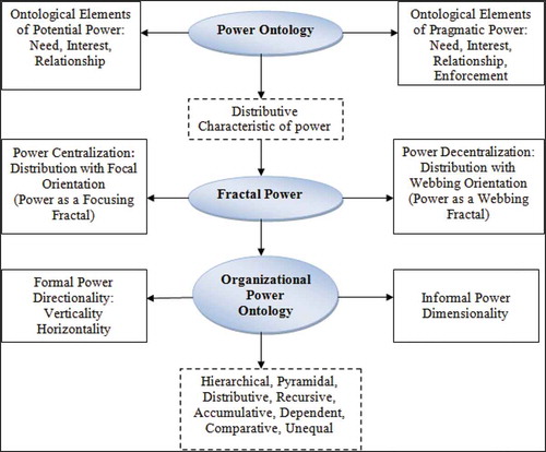 Figure 4. Schematic conceptualization design of the paper