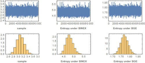 Figure 7. MCMC plots at n=60,T1=3,T2=8,m=20,r=50.