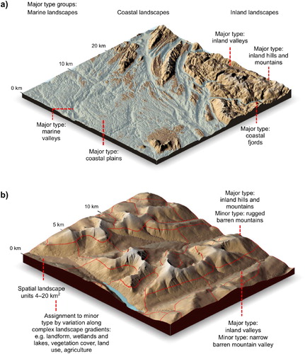 Fig. 2. Landscape type units at different levels in the landscape type hierarchy: a) marine, coastal, and inland and landscapes on Helgelandskysten (Nordland county), with examples of major landscape types; b) major types, minor types and spatial landscape units (red lines) in Rondane (Oppland county)