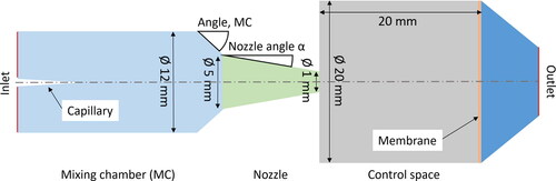 Figure 4. Simulation model for determining the focus point.