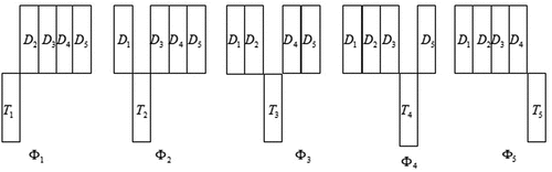 Figure 1. A schematic of a 5-fold cross-validation.