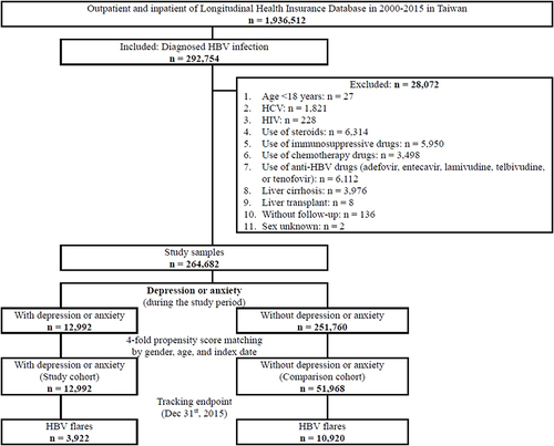 Figure 1  The flowchart of study sample selection.