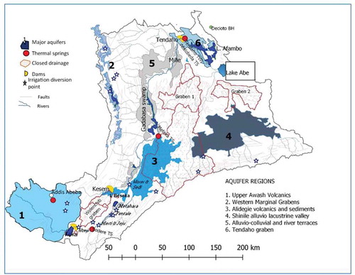 Figure 1. Location map showing salient features of the River Awash Basin (irrigation water intake sites, geothermal spring discharge sites, extent of major aquifers, drainage, closed basins enclosed within the River Awash Basin, and place names). The major regional aquifers are those bounded inside numbered polygons