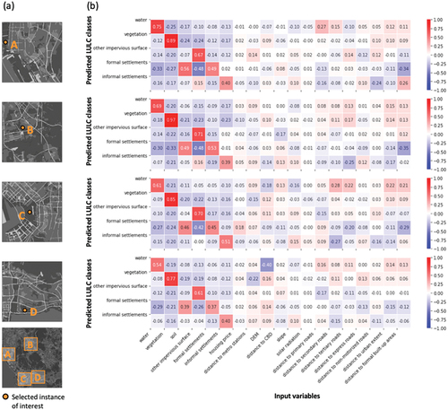 Figure 10. SHapley Additive exPlanations (SHAP) values of Cycle-Gated Recurrent Unit (GRU) models for predicting formal settlements with the variant data of the four selected instances of interest: (a) variant data of instance A; (b) variant data of instance B; (c) variant data of instance C; and (d) variant data of instance D.