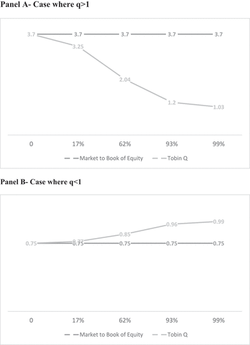 Figure 1. Numerical examples of the mechanical effect hypothesis