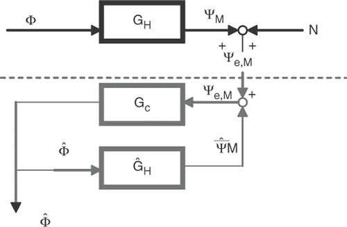 Figure 2. Frequency-domain block diagram Citation2.