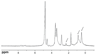 Figure 2A Proton nuclear magnetic resonance spectra of chitosan/vitamin E succinate conjugate (in D2O/DCl, 5:1 v/v).