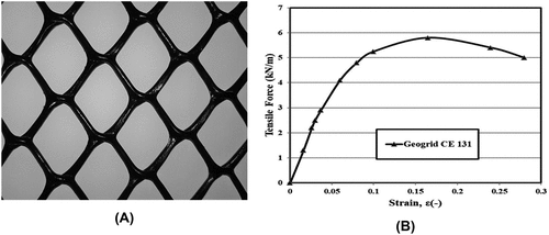 Figure 6. Geogrid used in this study: (A) Netlon geogrid, (B) Tensile force stress diagram [Citation17].
